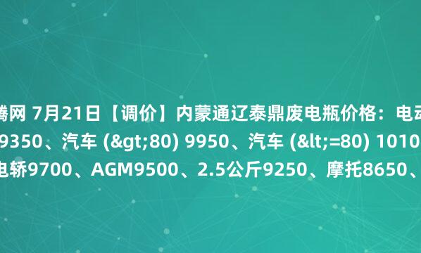 红腾网 7月21日【调价】内蒙通辽泰鼎废电瓶价格：电动混装9850、大干9350、汽车 (>80) 9950、汽车 (<=80) 10100、高板10000、电轿9700、AGM9500、2.5公斤9250、摩托8650、电子秤6000。（单位：元/吨）（2025年7月28日前到公司卸完车加100元/吨）
